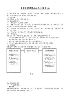 全套公司绩效考核办法(附表格).doc