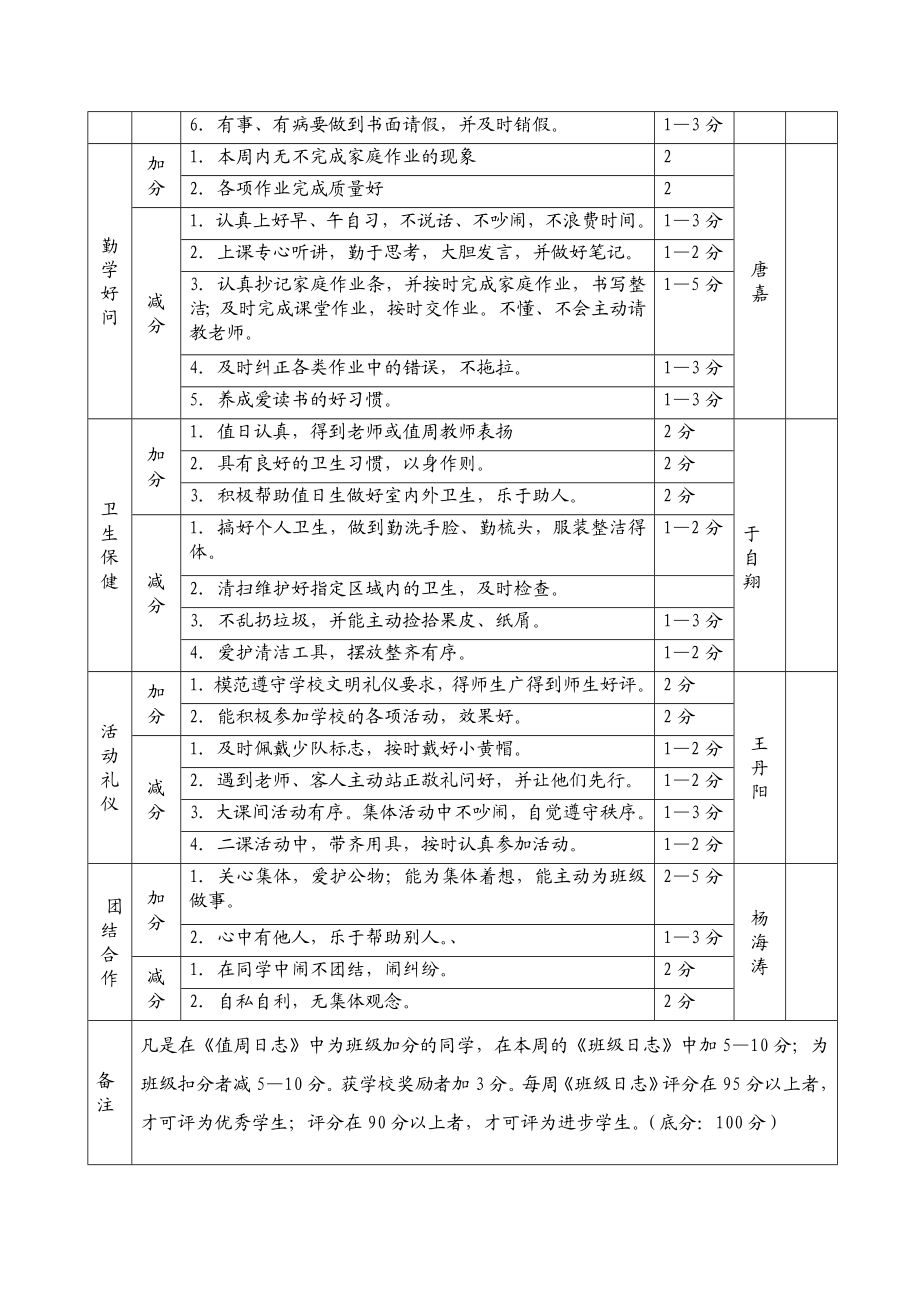 一级2班级精细化管理细则.doc_第2页