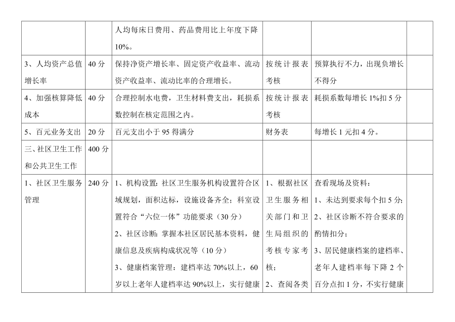 XX社区卫生服务中心绩效考核指标体系.doc_第2页