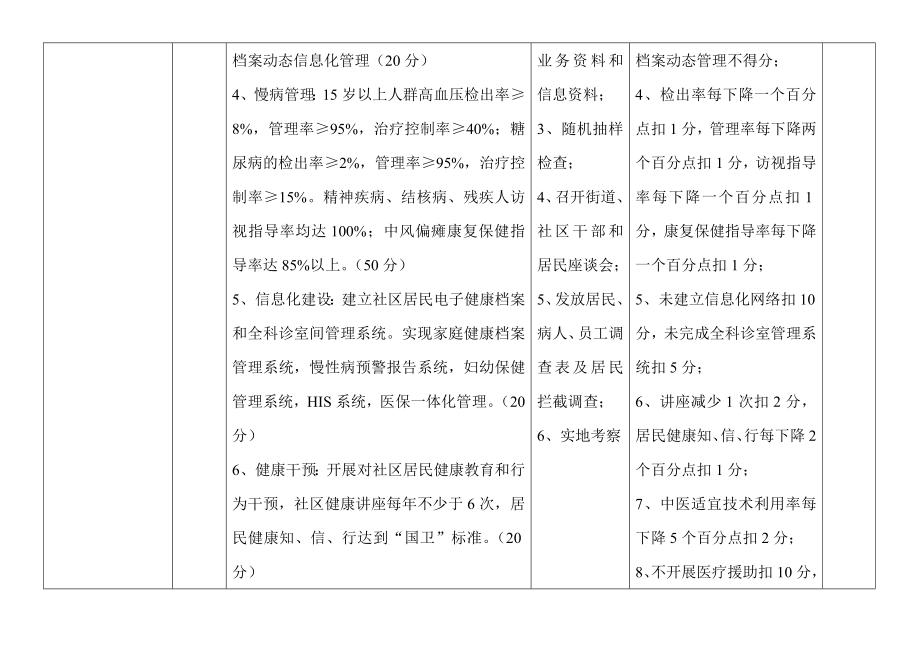 XX社区卫生服务中心绩效考核指标体系.doc_第3页