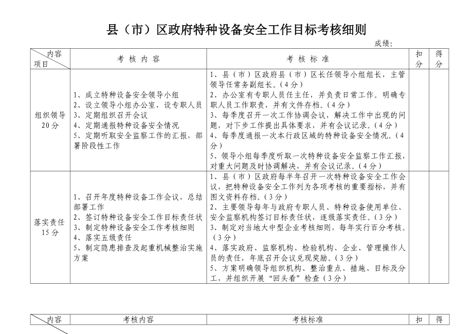 县（市）区政府特种设备安全工作目标考核细则.doc_第1页