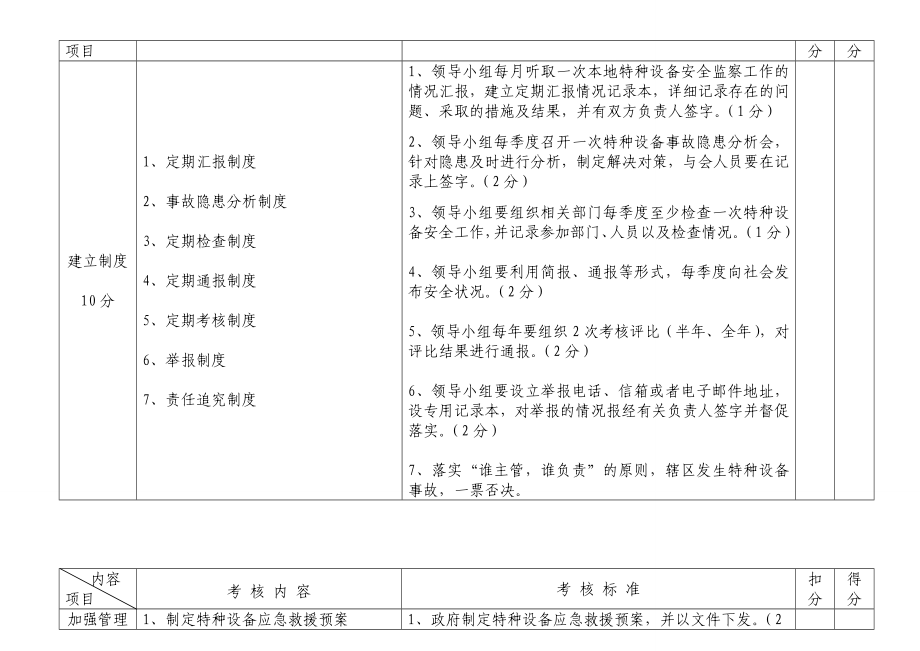 县（市）区政府特种设备安全工作目标考核细则.doc_第2页