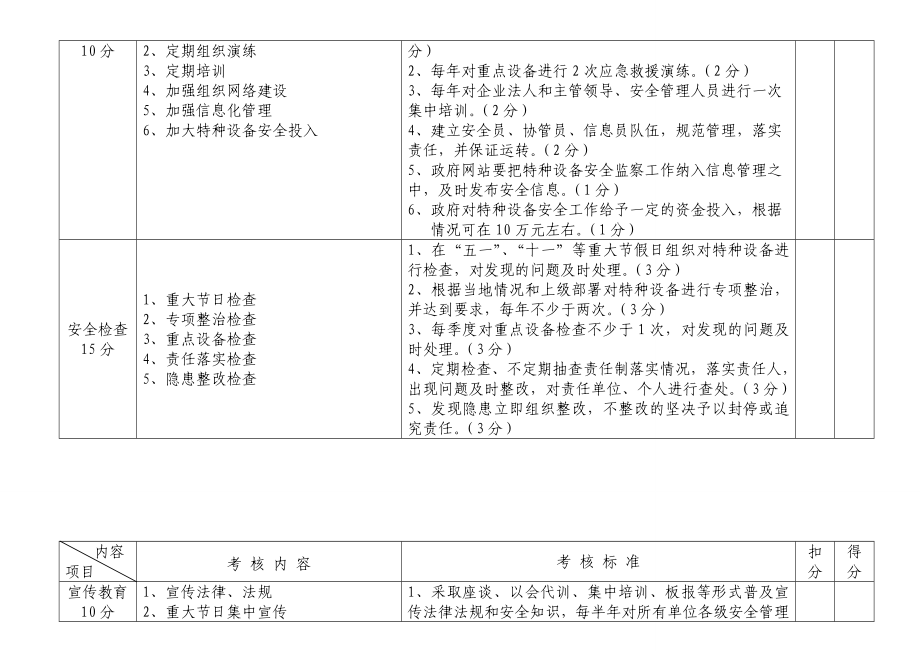 县（市）区政府特种设备安全工作目标考核细则.doc_第3页