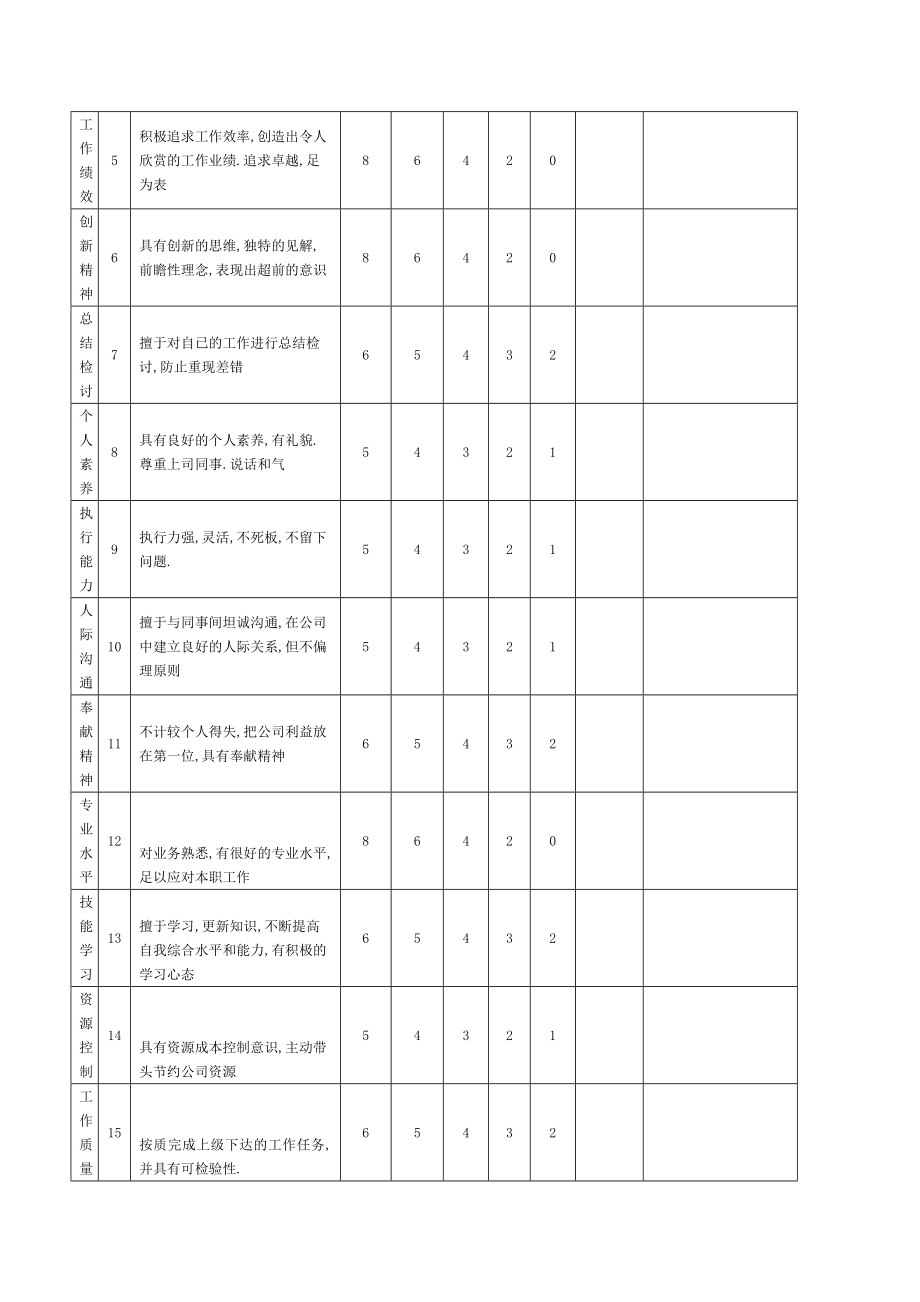 员工部门经理互评 终互评表.doc_第2页