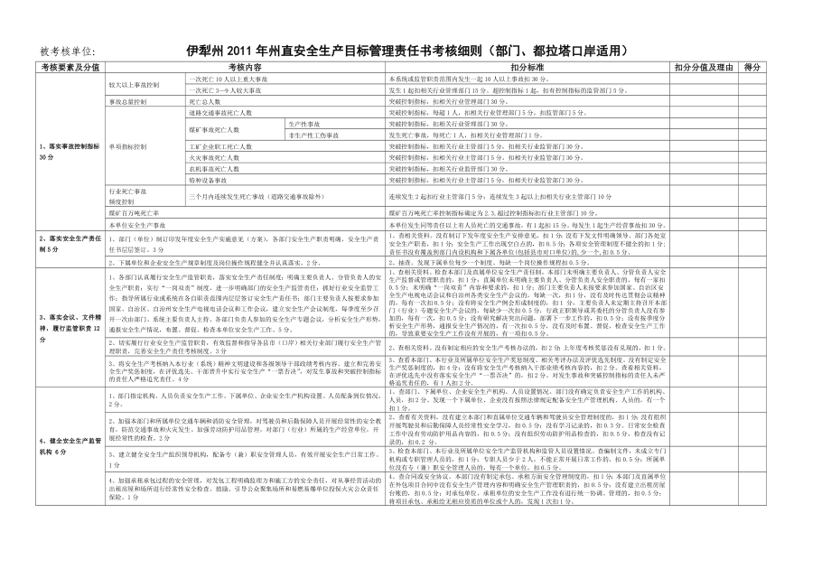 安全生产目标管理责任书考核细则.doc_第1页