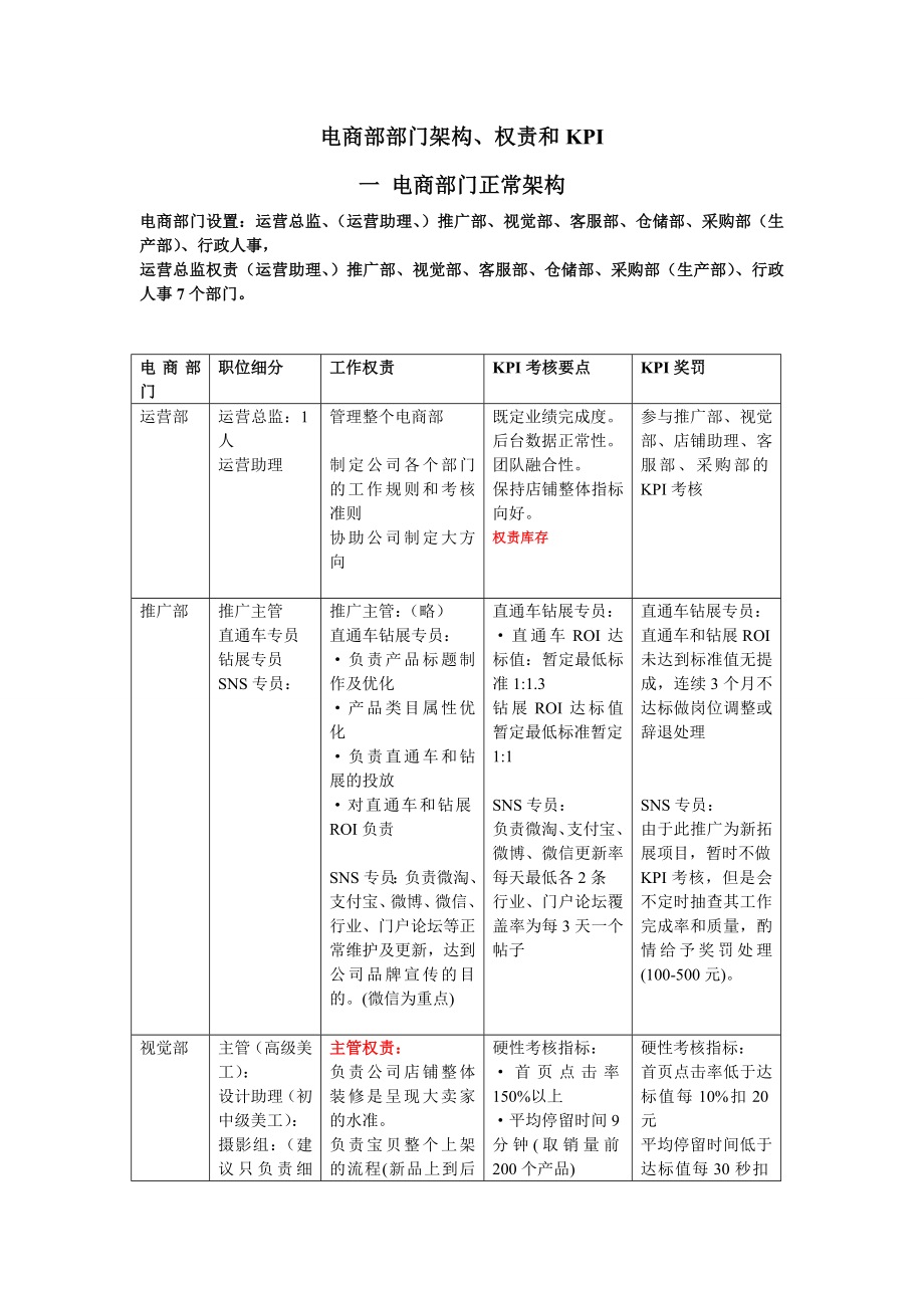 淘宝天猫电商部架构及其KPI.doc_第1页