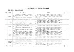 食品安全 食品安全工作目标考核细则.doc