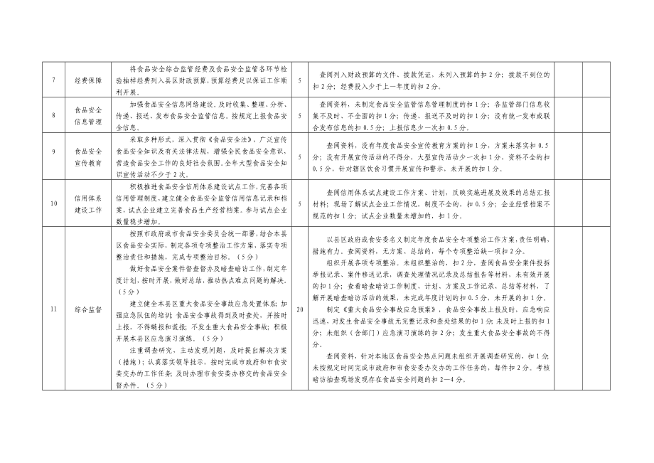 食品安全 食品安全工作目标考核细则.doc_第2页