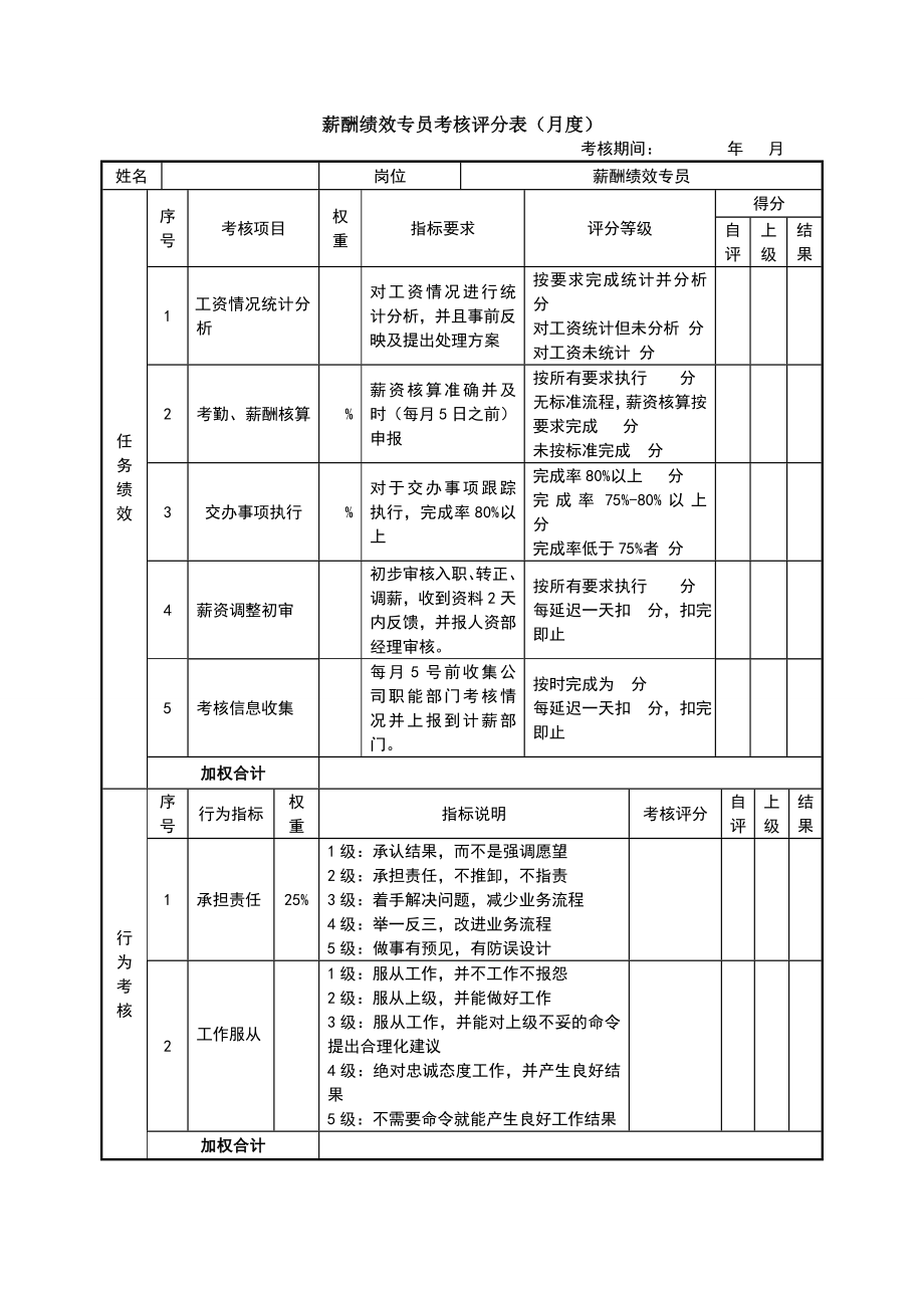 薪酬绩效专员KPI绩效考核表.doc_第1页