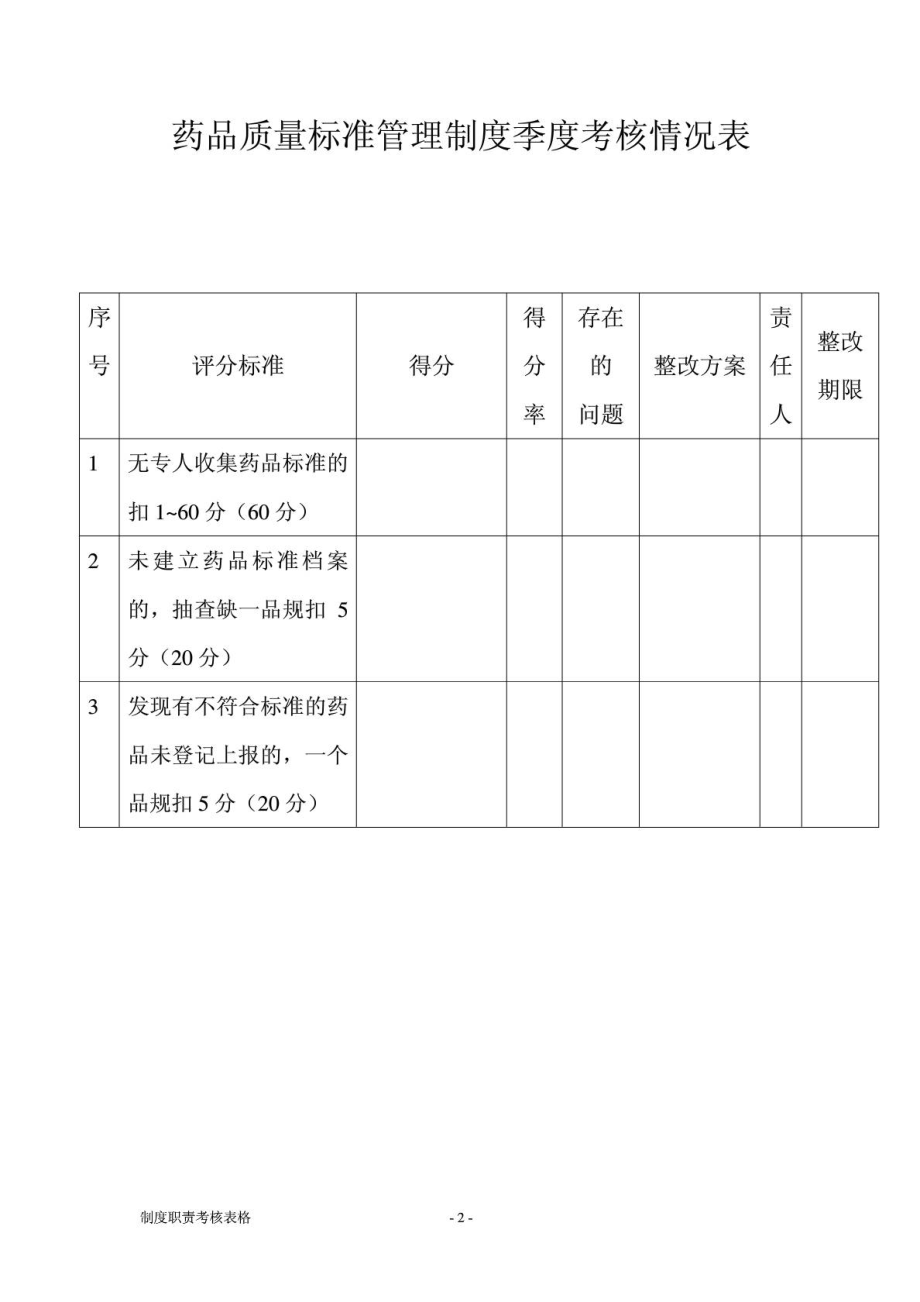 质量管理制度执行情况考核表1.doc_第2页