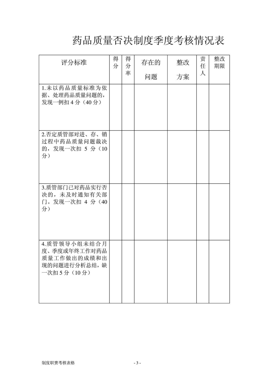 质量管理制度执行情况考核表1.doc_第3页