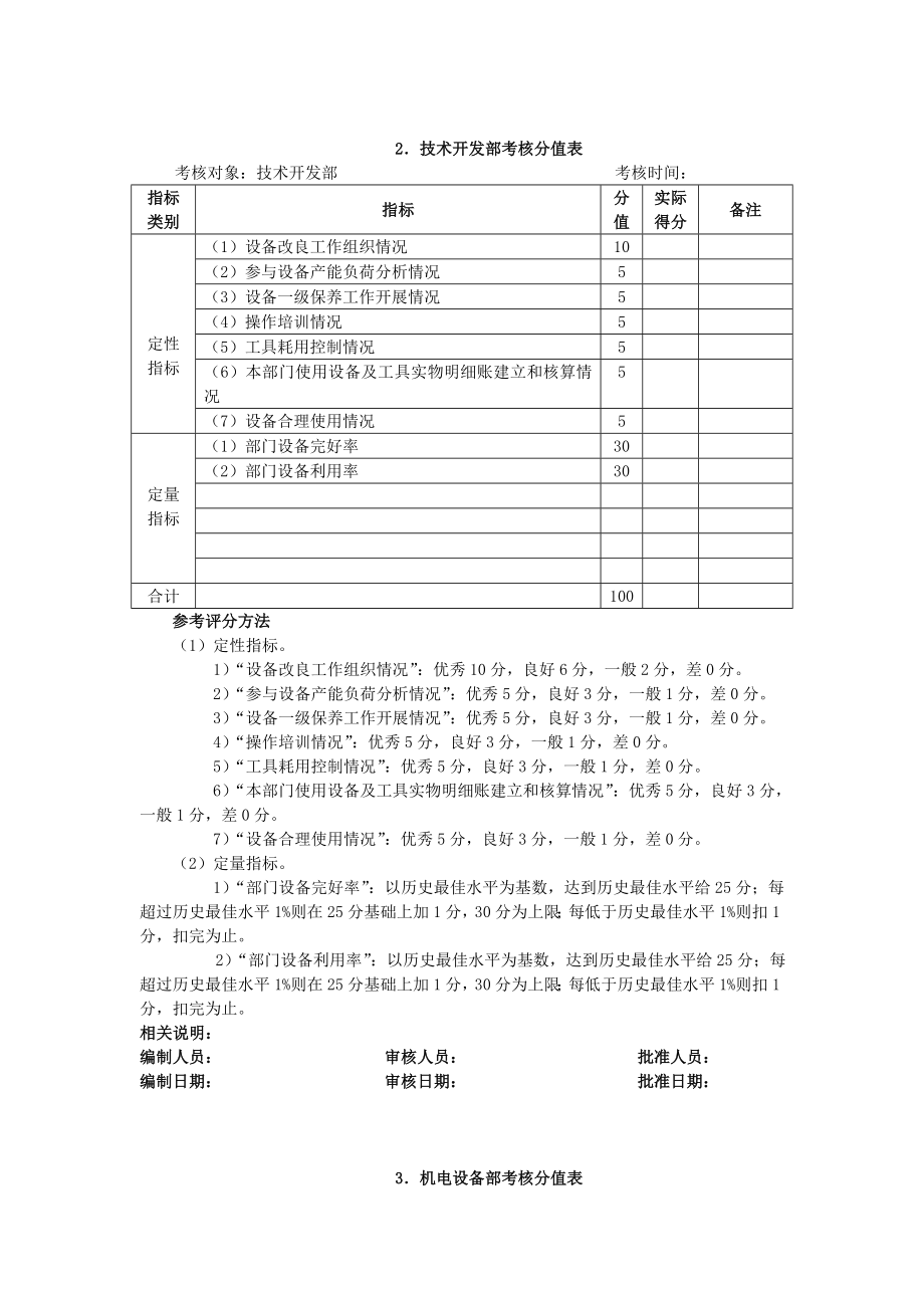 设备及工具管理考核方法.doc_第2页