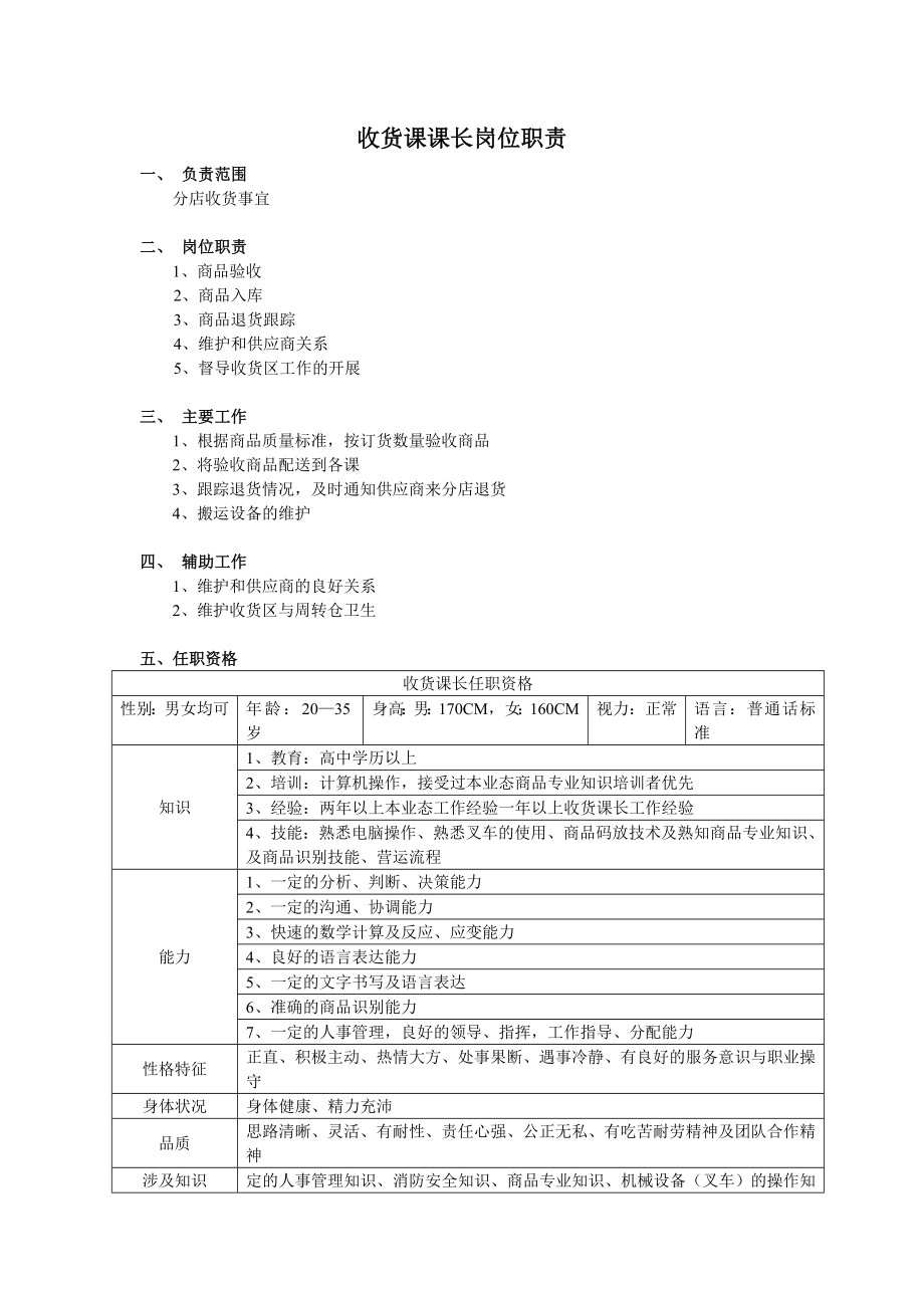 超市各部门岗位职责7001269001.doc_第1页