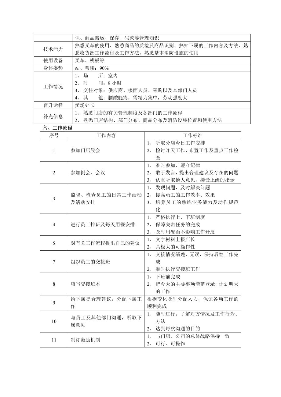 超市各部门岗位职责7001269001.doc_第2页