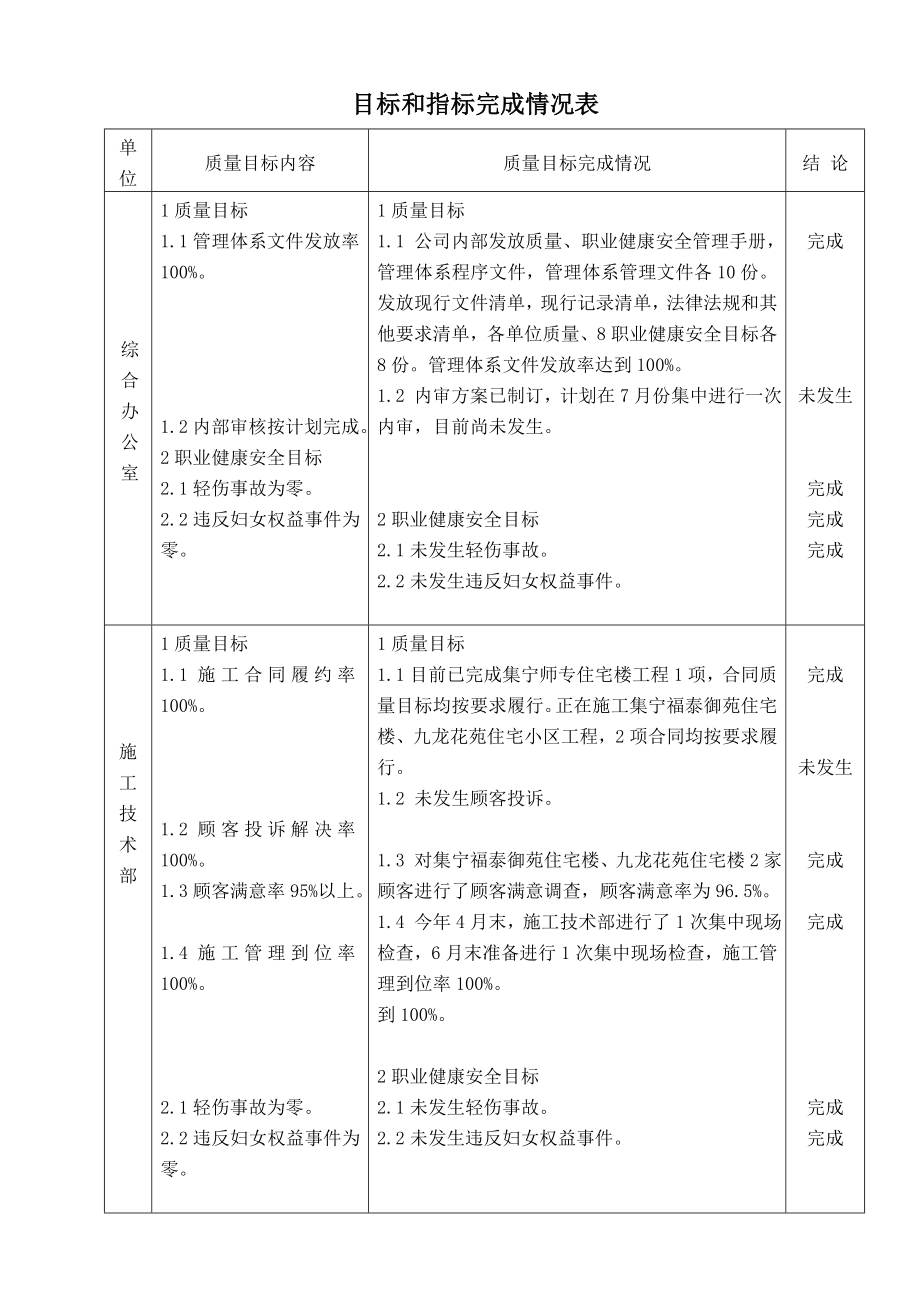 【企业】建筑工程公司质量环境职业健康安全目标和指标考核报告（word档）.doc_第3页