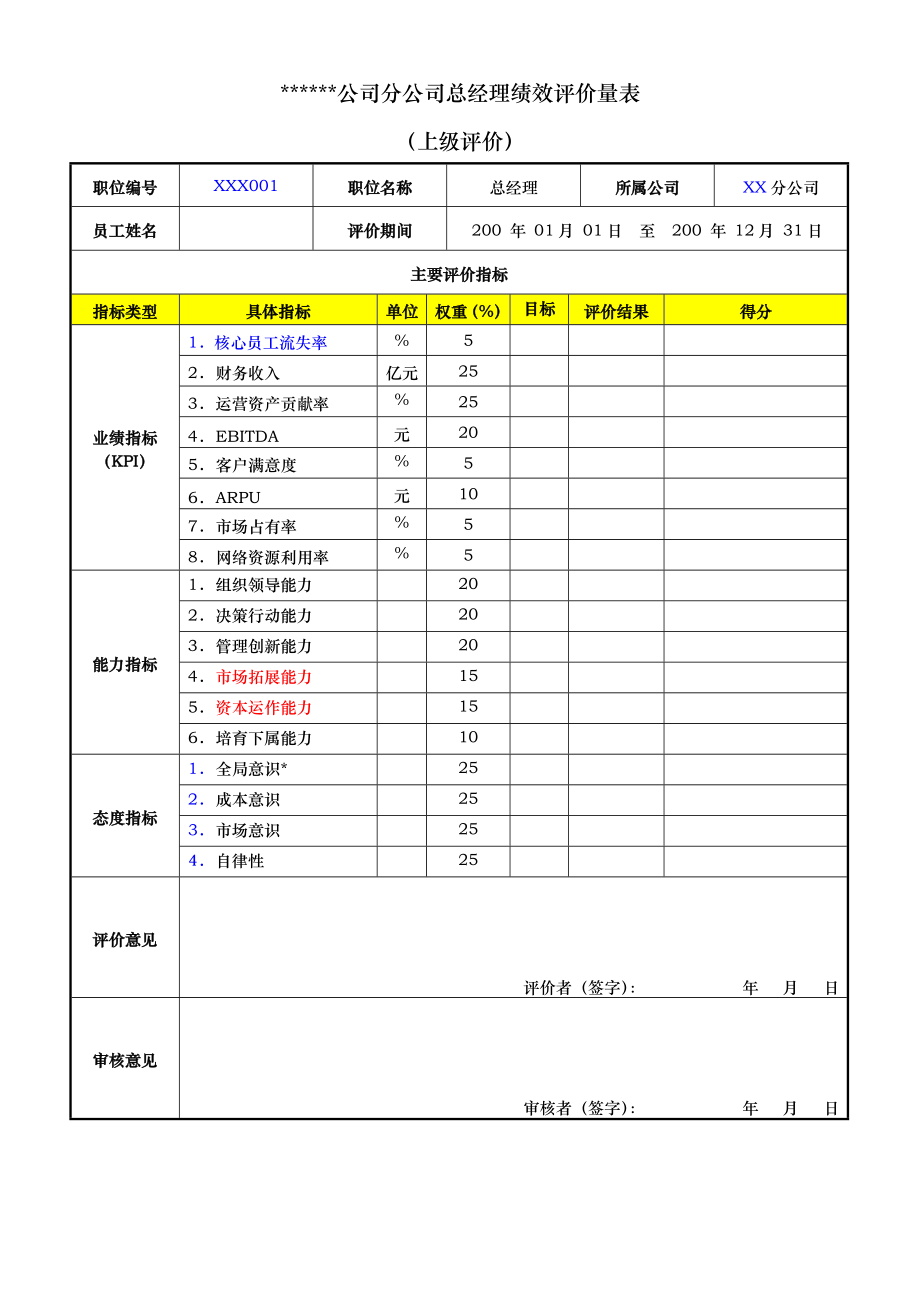 分公司总经理经理绩效评价量表（使用版）.doc_第3页