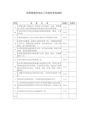 档案管理员岗位工作绩效考核细则.doc