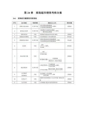 商场超市绩效考核全案.doc