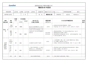 稽核主管KPI.doc