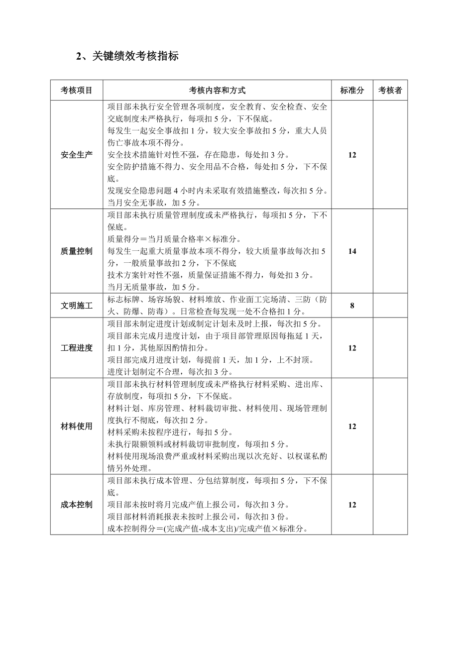 建筑工程项目经理部人员绩效考核表图文.doc_第2页