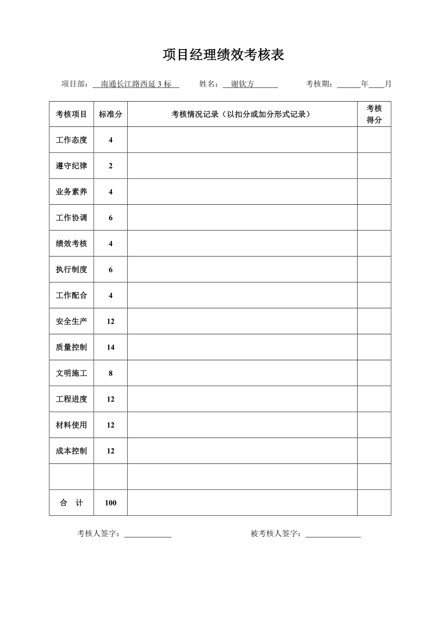 建筑工程项目经理部人员绩效考核表图文.doc_第3页