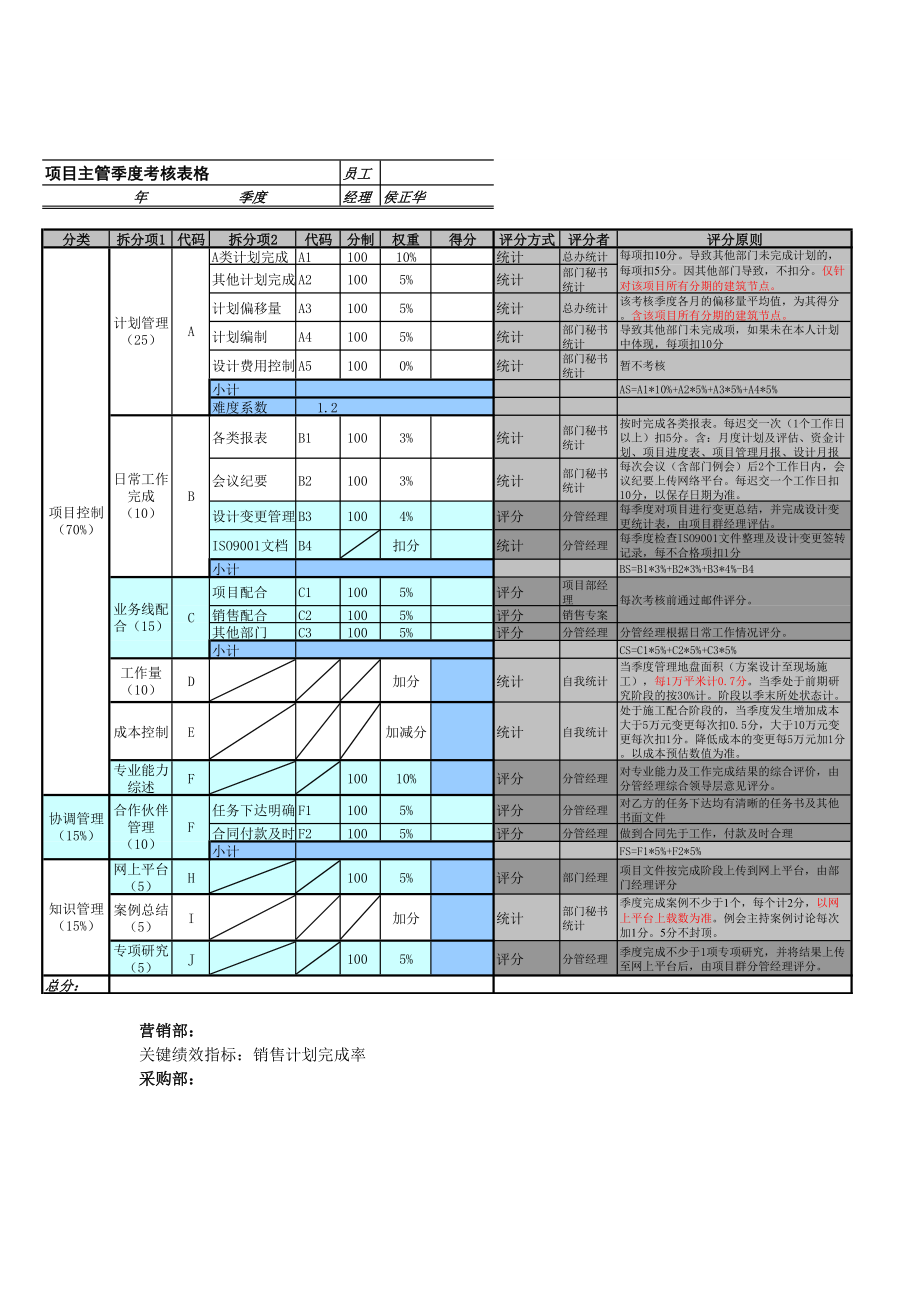 万科部门绩效考核表.doc_第3页