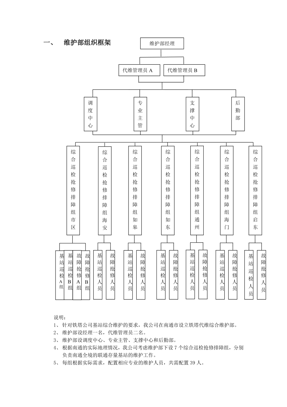 江苏省XX分公司存量基站交接维护方案.doc_第3页