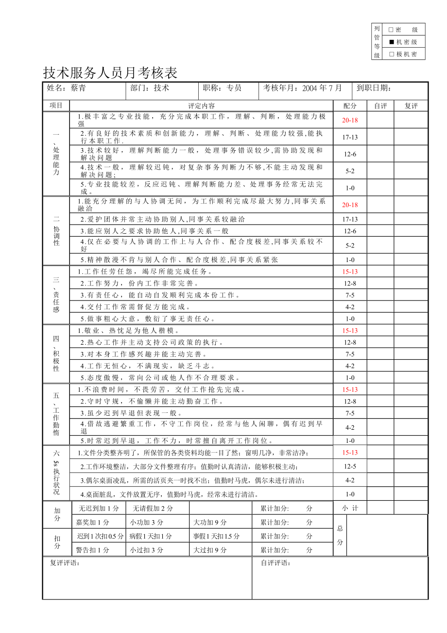 技术服务人员考核表.doc_第1页