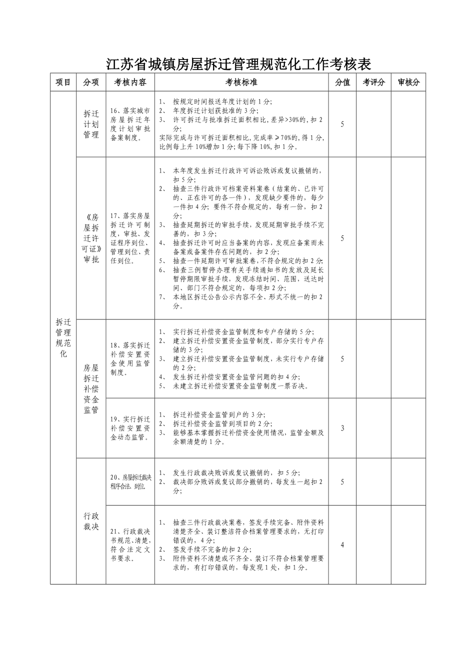 江苏省城镇房屋拆迁管理规范化工作考核表.doc_第3页