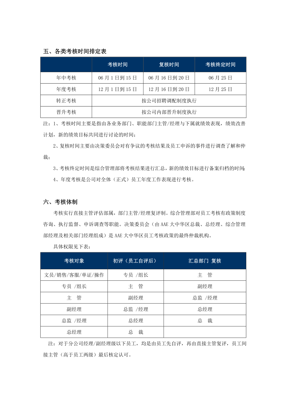 绩效考核建议方案.doc_第2页