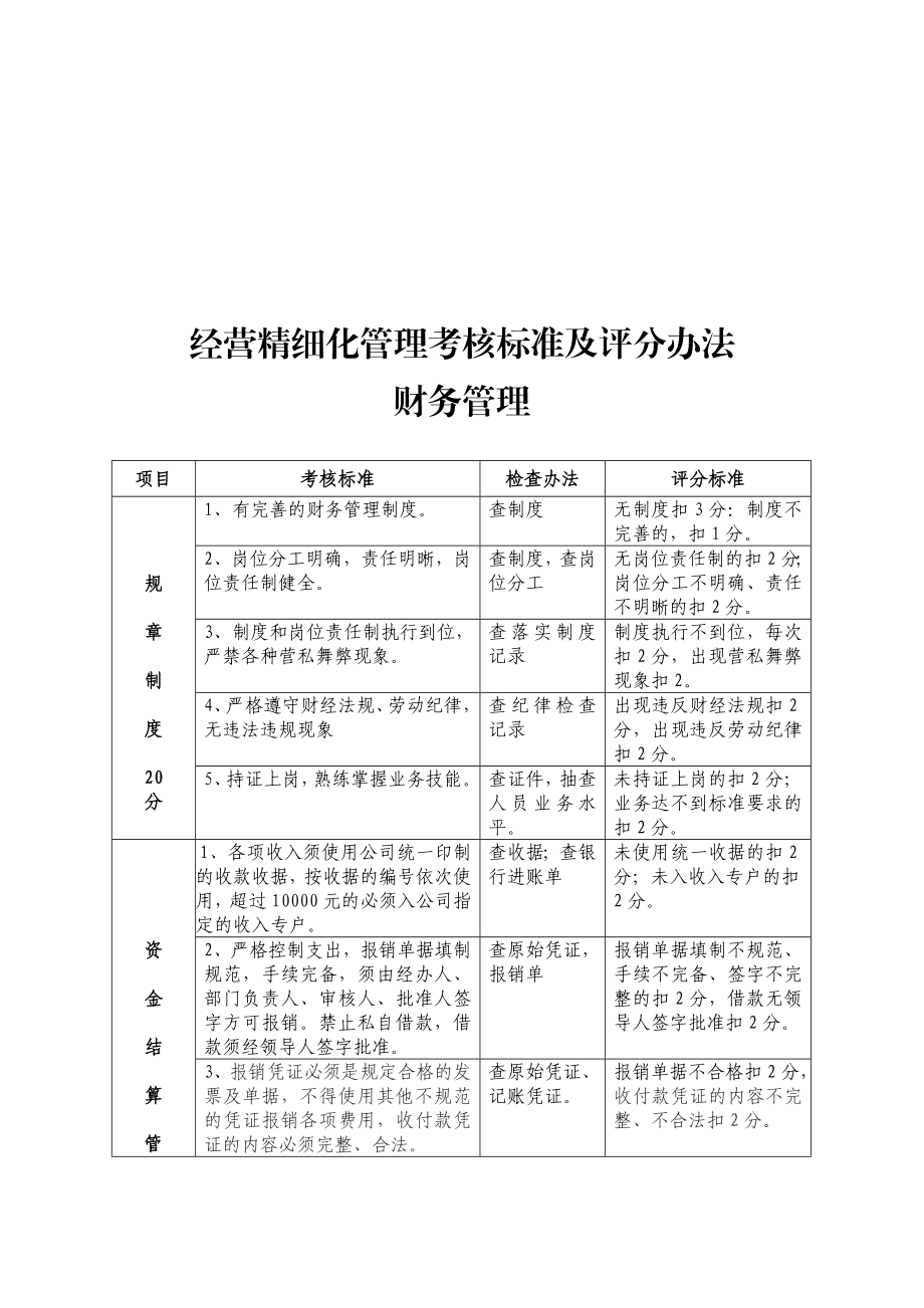 煤矿经营系统精细化管理考核标准及评分办法.doc_第2页