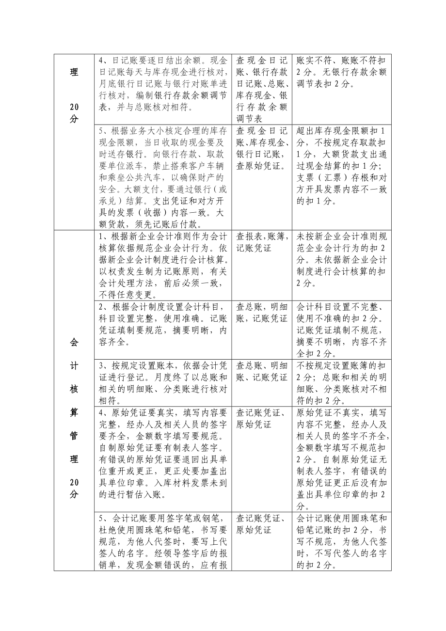 煤矿经营系统精细化管理考核标准及评分办法.doc_第3页