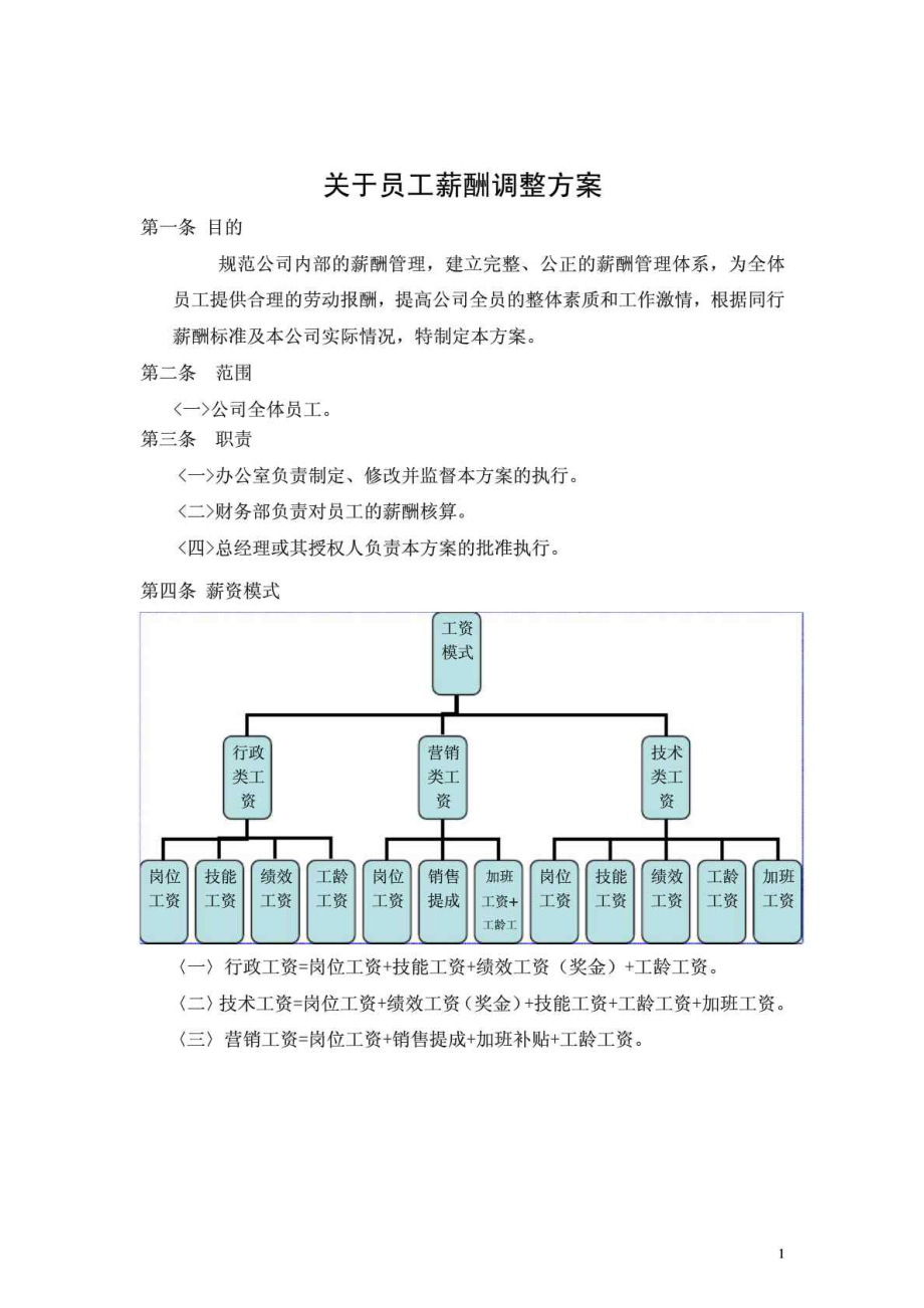 房地产公司员工工资方案.doc_第1页