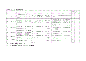 北京市建设工程安全质量测评考核指标体系.doc