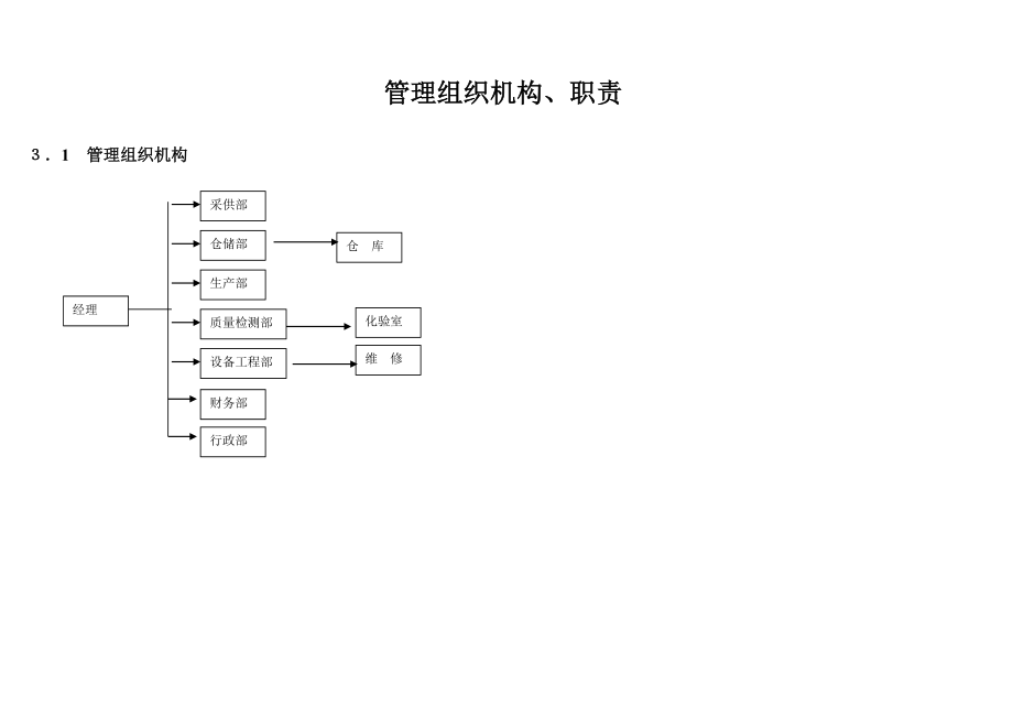 食品公司管理组织机构岗位职责.doc_第1页