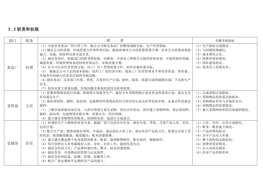 食品公司管理组织机构岗位职责.doc_第2页