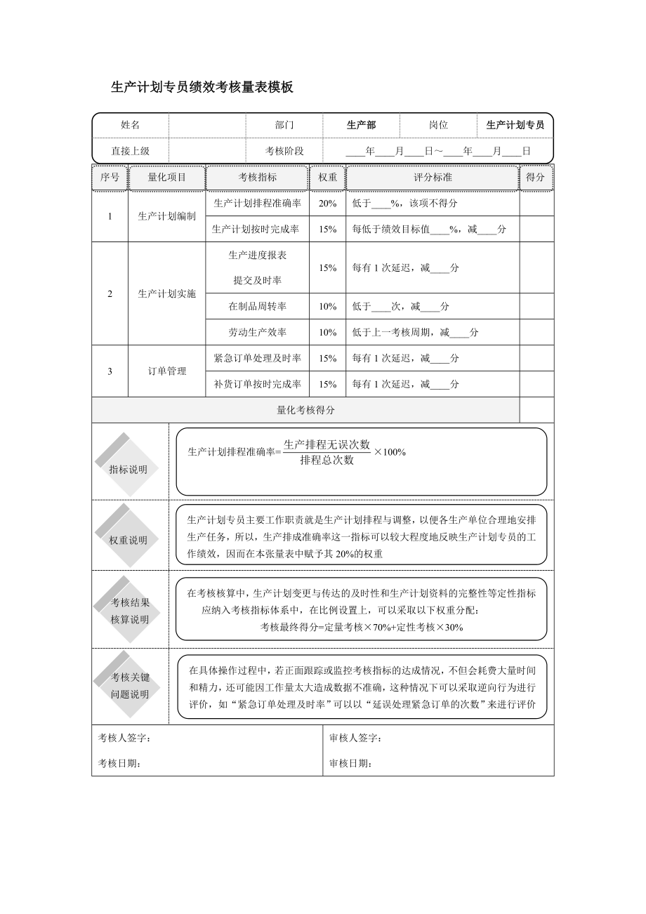 量化考核方法1.doc_第3页