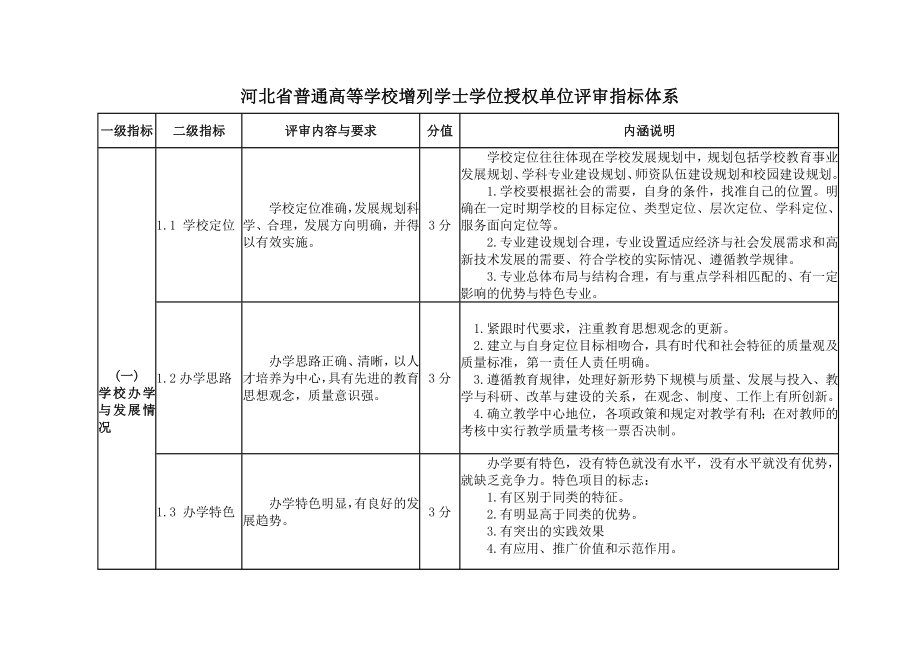 河北省普通高等学校增列学士学位授权单位评审指标体系.doc_第1页