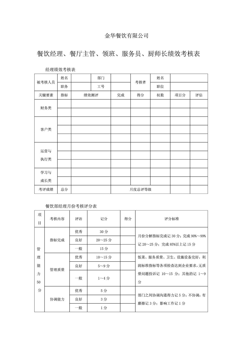 餐厅主管、领班、服务员、厨师长绩效考核表.doc_第1页