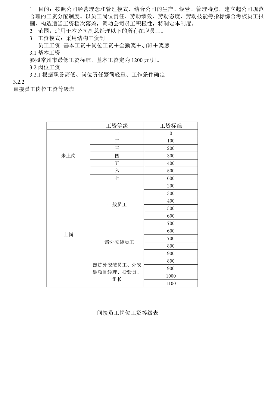 员工工资制定方案.doc_第1页