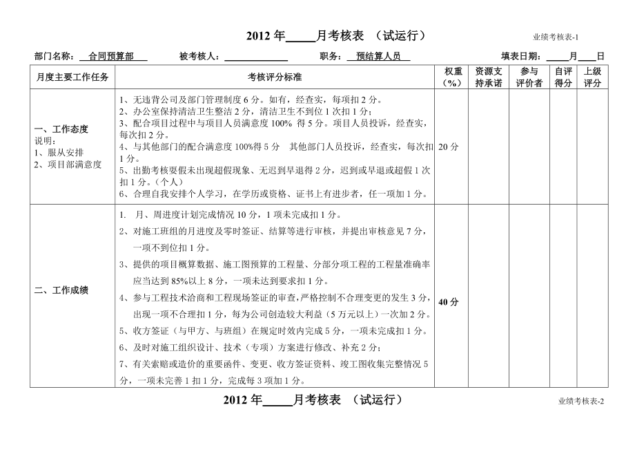 合同预算部绩效考核表.doc_第1页