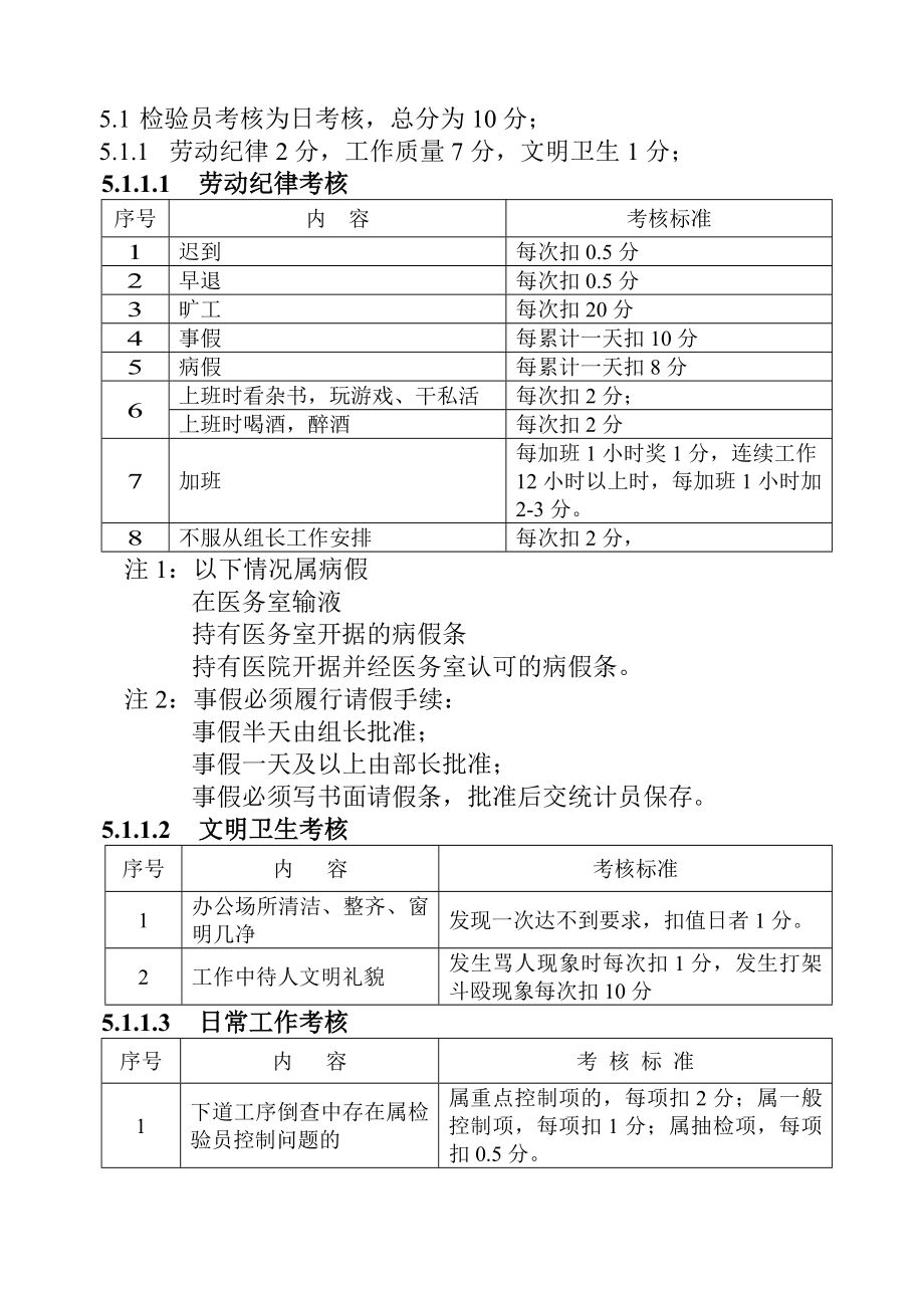 检验员工作考核办法.doc_第2页