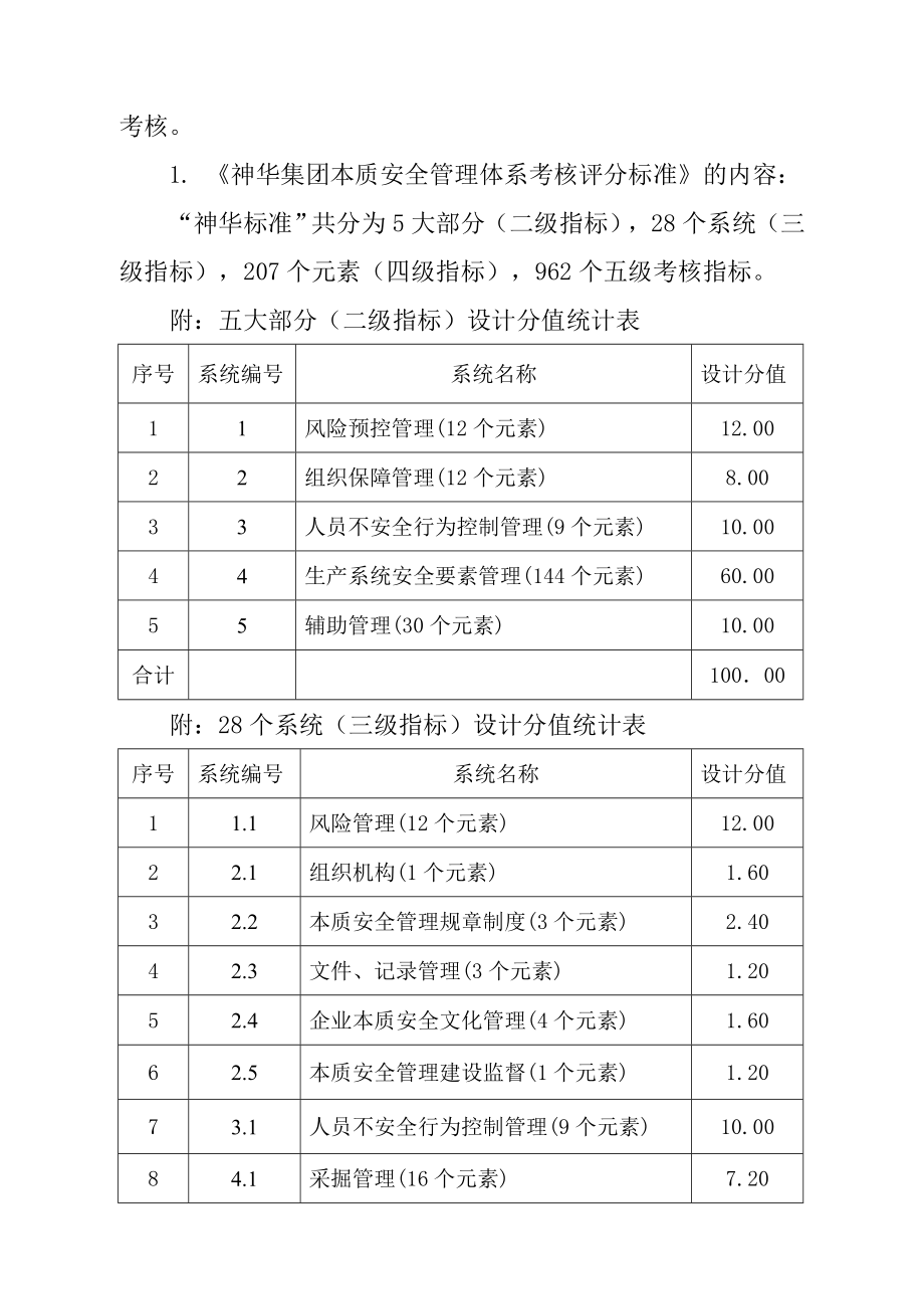 神华煤矿本质安全管理体系考核评分标准.doc_第2页