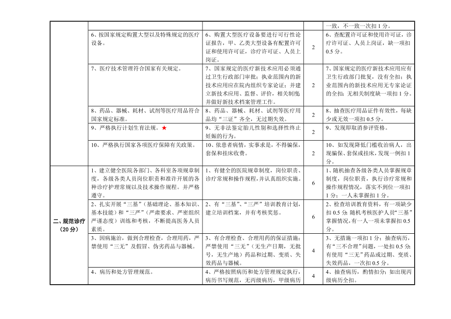 安徽省诚信民营医院评价标准和考核办法.doc_第3页