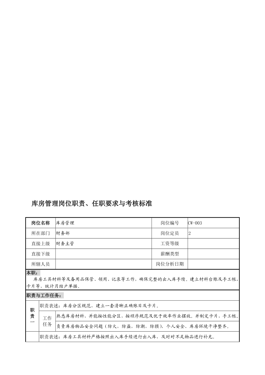 库管岗位职责与任职要求[最新].doc_第1页