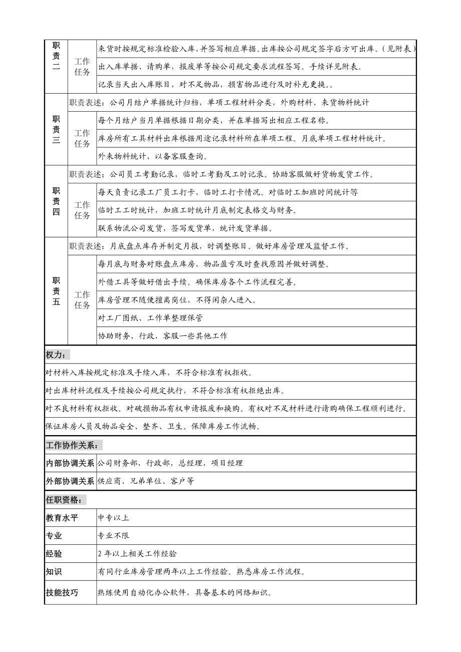 库管岗位职责与任职要求[最新].doc_第2页