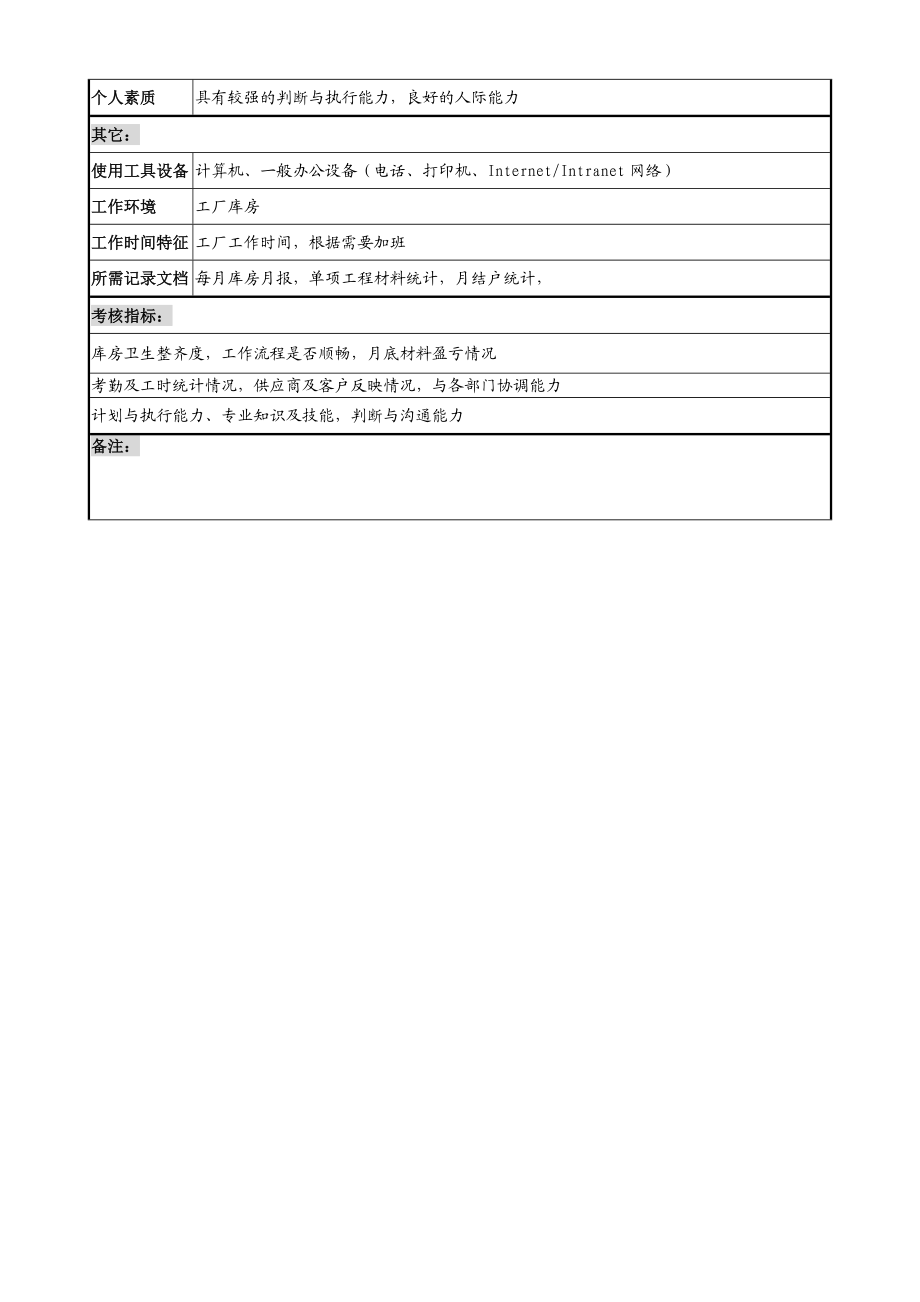 库管岗位职责与任职要求[最新].doc_第3页