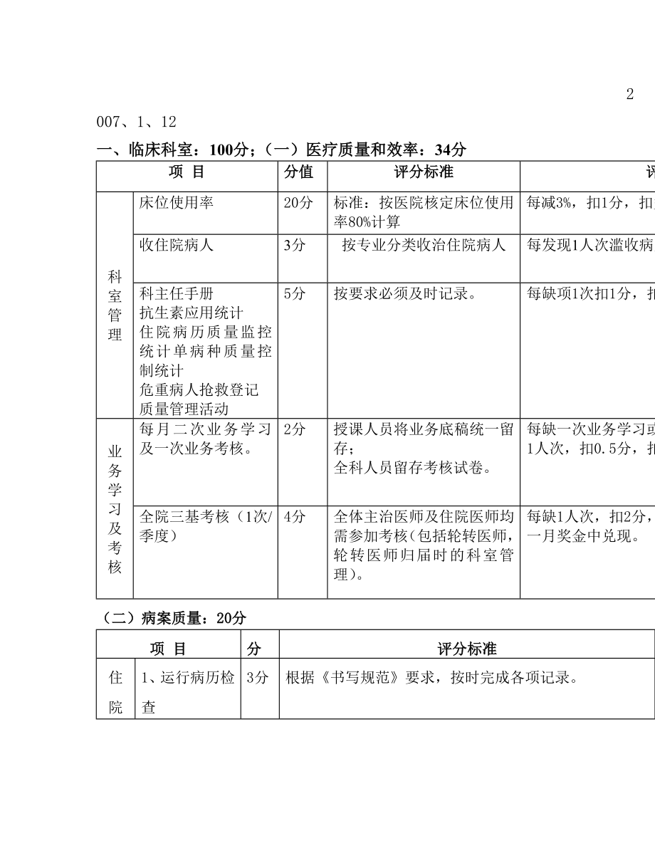 医院医疗质量考核细则的说明.doc_第2页