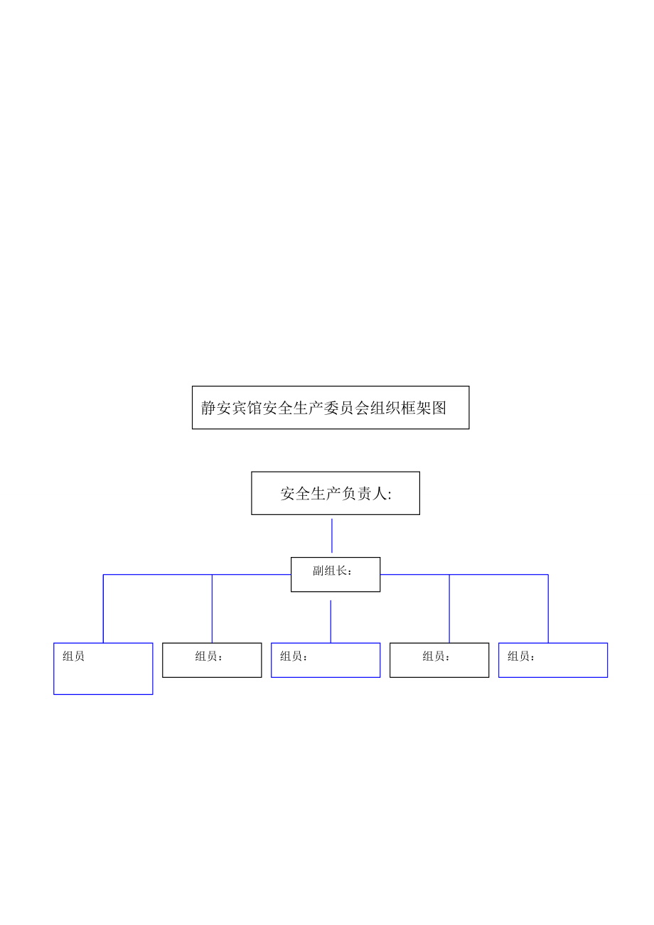 静安宾馆安全生产管理手册.doc_第3页