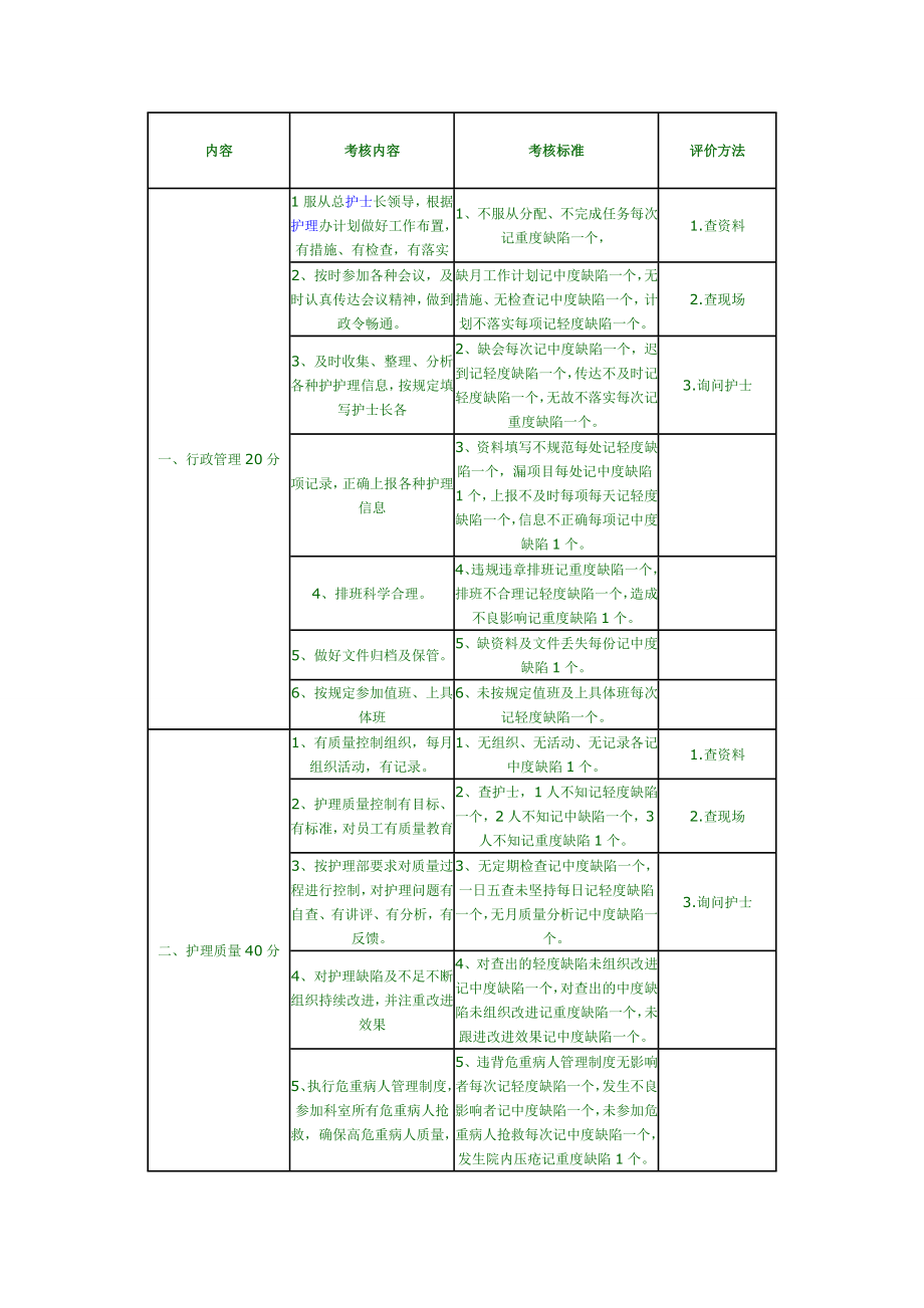 护士长考核表.doc_第1页